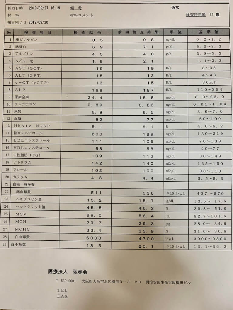 Dクリニックでの血液検査の結果　2019.09.27